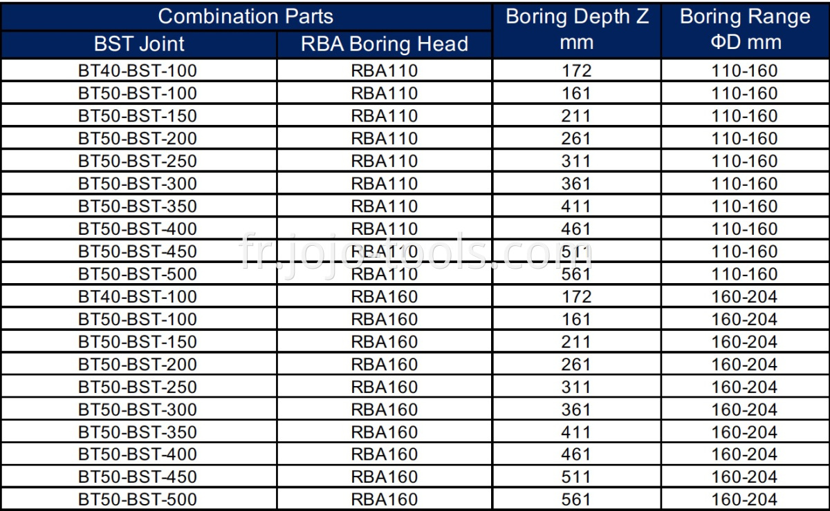 BT BST RBA Table-2